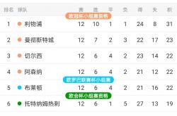 k体育官网首页-利物浦雄风不减，战胜对手积分领先