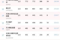 k体育官网首页-山西中优战绩不俗，提升排名进步显著的简单介绍