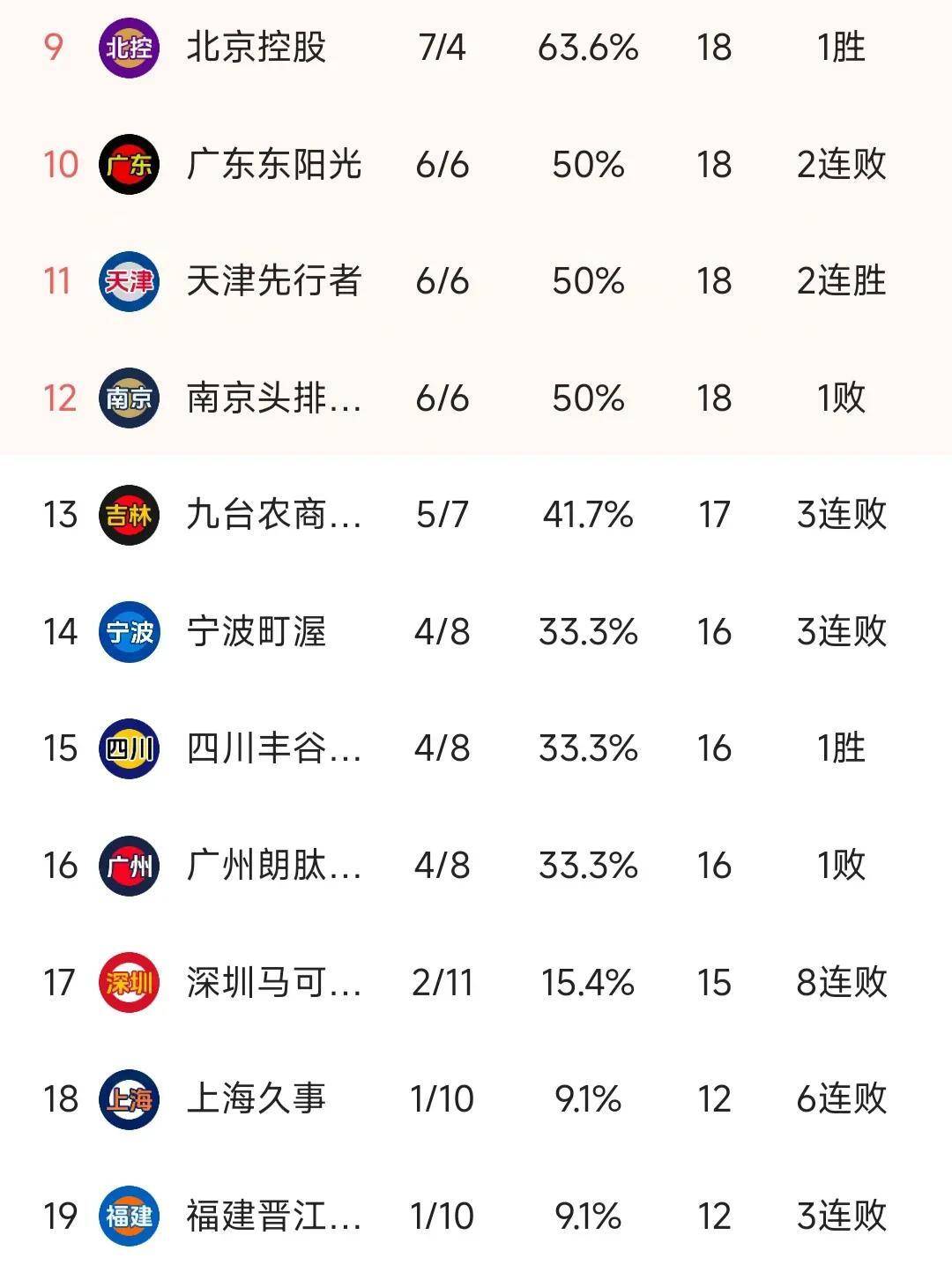 包含新闻发布！球队重要轮换球员受伤，需调整战术的词条