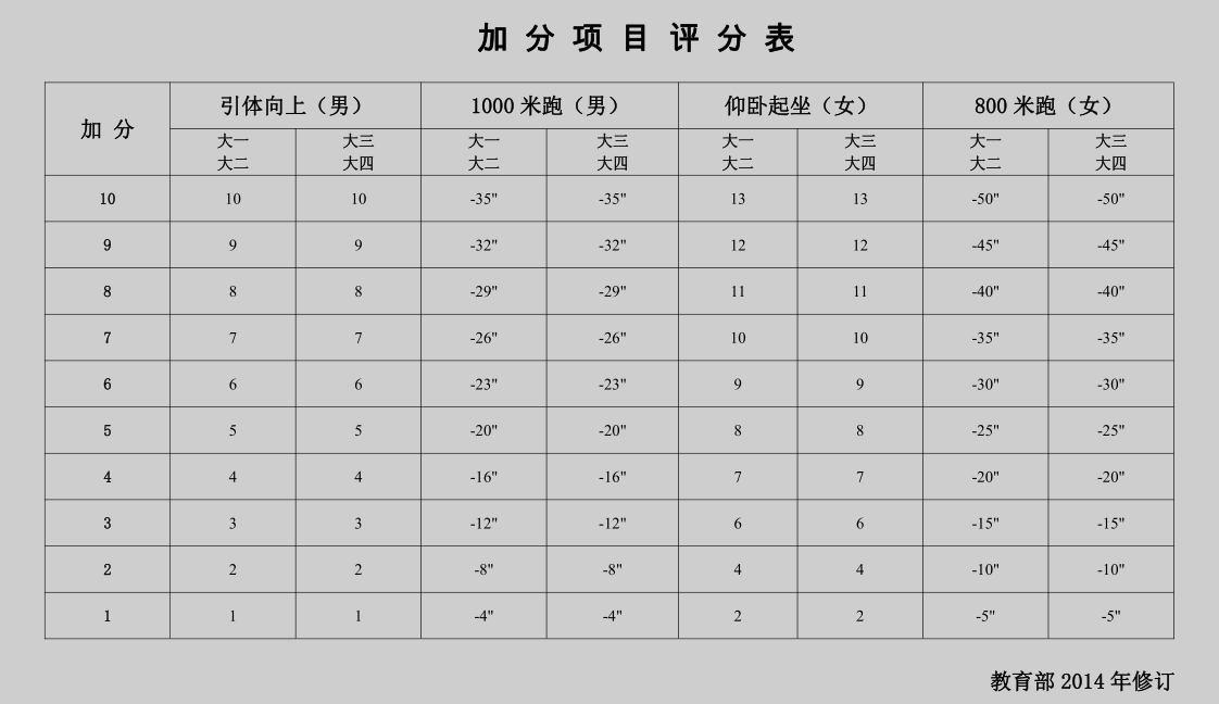 体能测试科学标准，提高球员水平