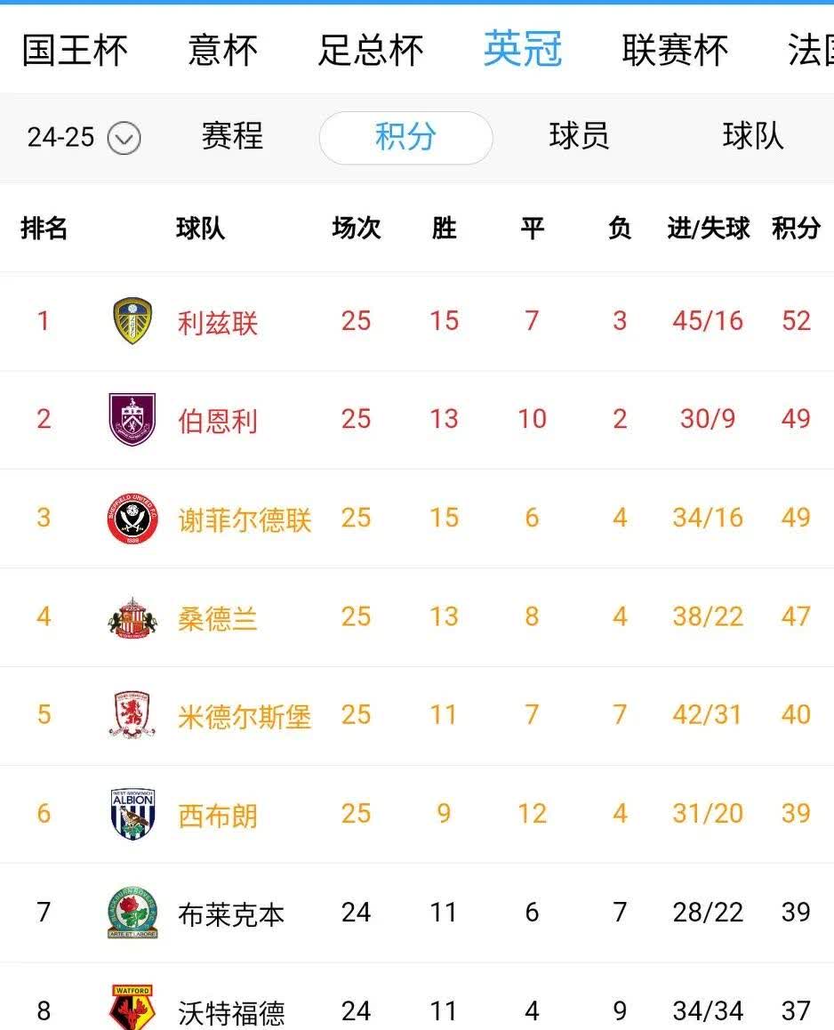 巴黎主场胜利领跑积分榜的简单介绍