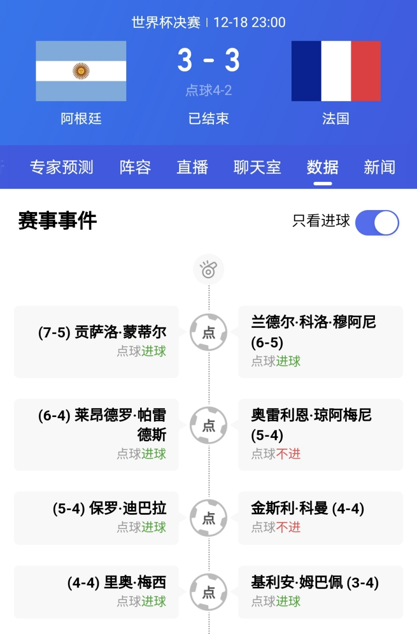 瑞士点球出局，意大利惜败法国晋级